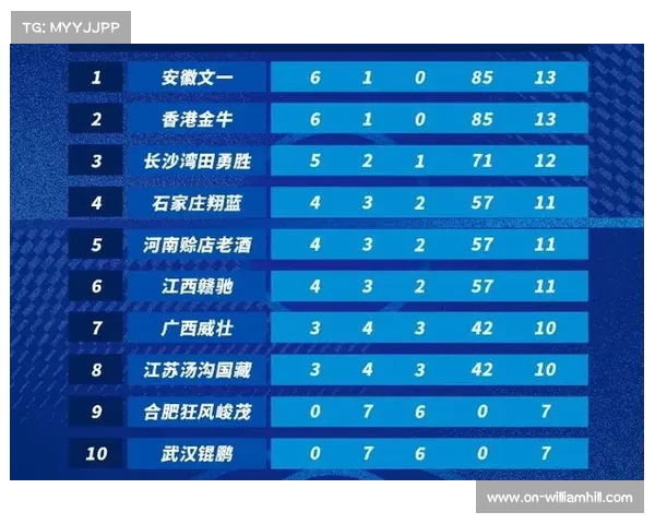 NBL香港金牛考虑为厄特尔开优先续约权推动未来阵容规划