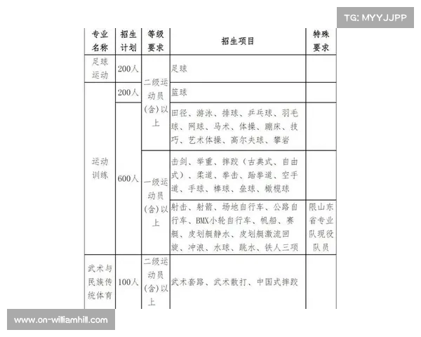 竞走比赛报名须提交单位及医务部门盖章的报名表以确保参赛资格及安全保障
