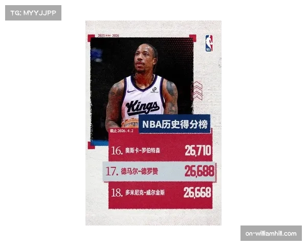 德罗赞超越奥斯卡·罗伯特森，升至历史得分榜第16位